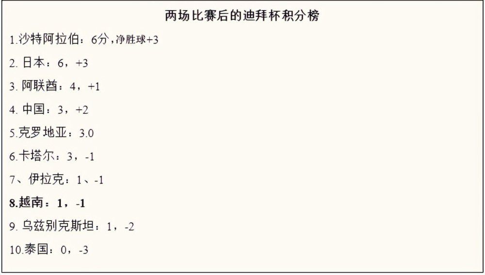 我们需要了解我们应有的竞技水平，并从今天的情况中汲取经验。